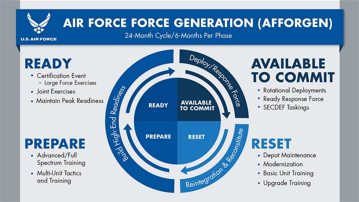 A graphic illustrating the new deployment model